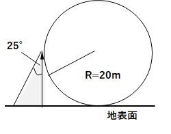 角度法と回転球体法の保護領域